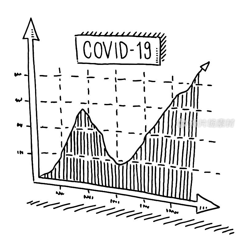 绘制covid - 19生长图